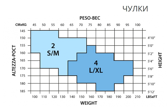 таблица размеров чулки миними