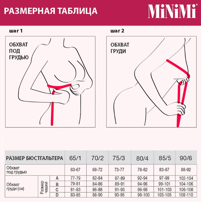 таблица размеров бюстгальтеры миними