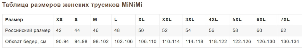 таблица размеров женские трусы миними