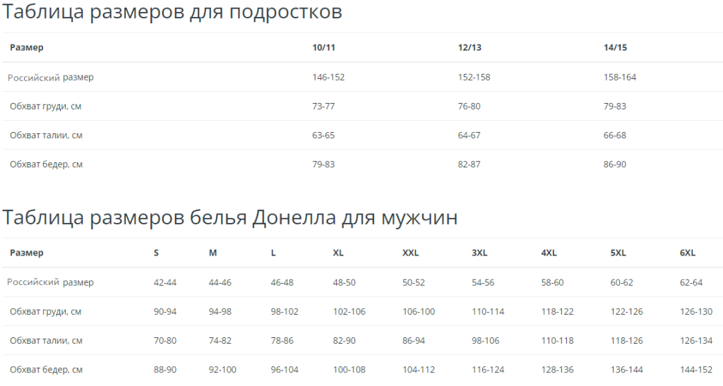донелла таблица мужские