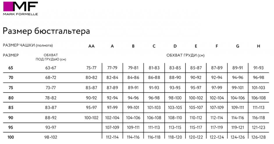 бюстгальтеры марк формель размеры